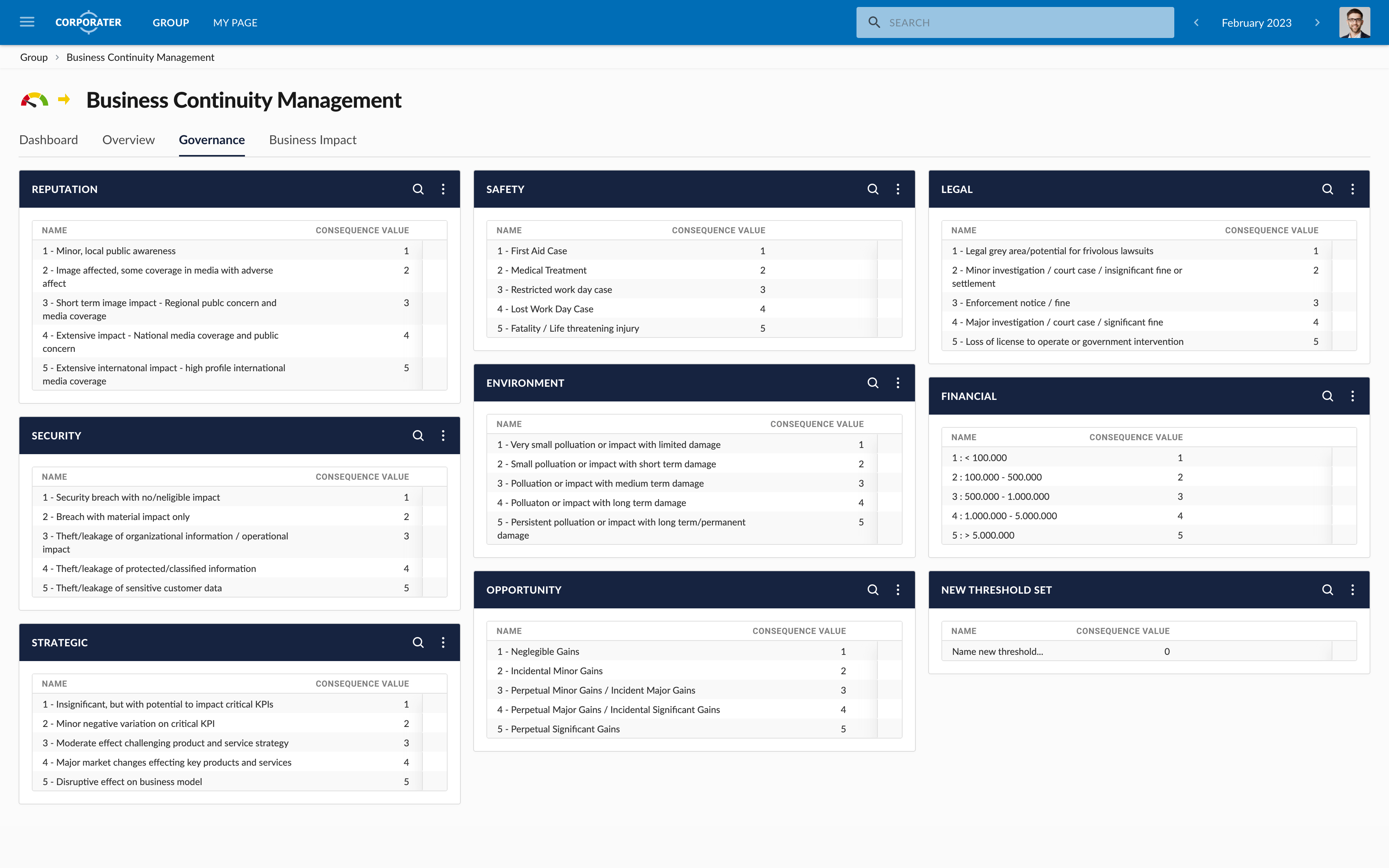 screenshot of Corporater Business Management Platform